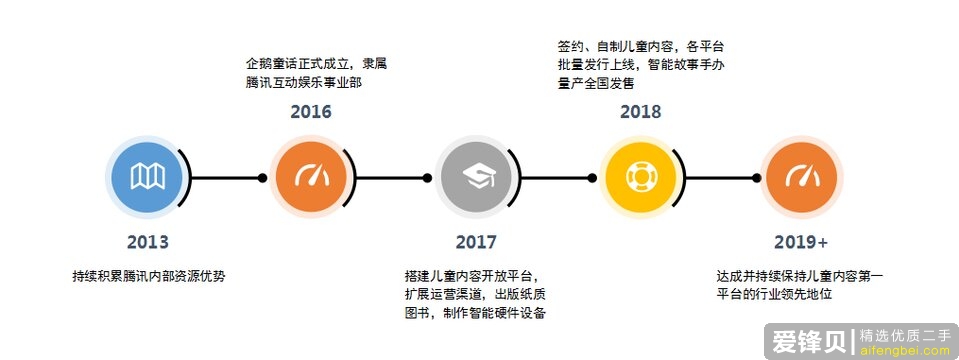 2019年过后，未来近十年最赚钱的项目行业都有哪些？-7.jpg