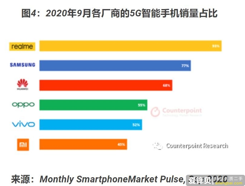 如何看待苹果掉出全球手机市场前三，小米成全球手机市场最大黑马？-5.jpg