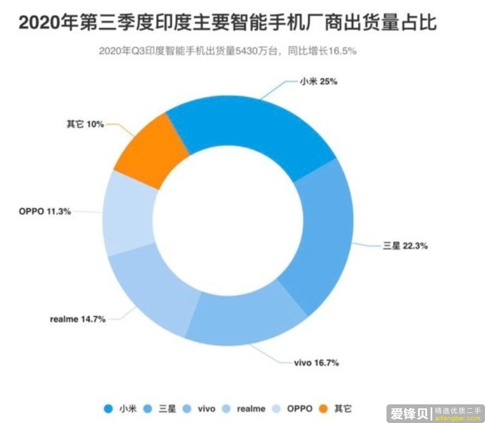 如何看待苹果掉出全球手机市场前三，小米成全球手机市场最大黑马？-7.jpg