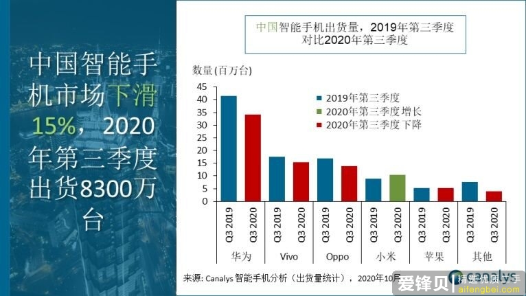 如何看待苹果掉出全球手机市场前三，小米成全球手机市场最大黑马？-4.jpg