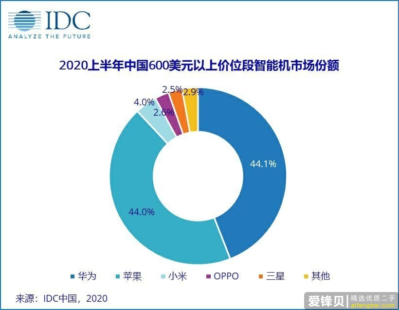 如何看待苹果掉出全球手机市场前三，小米成全球手机市场最大黑马？-3.jpg