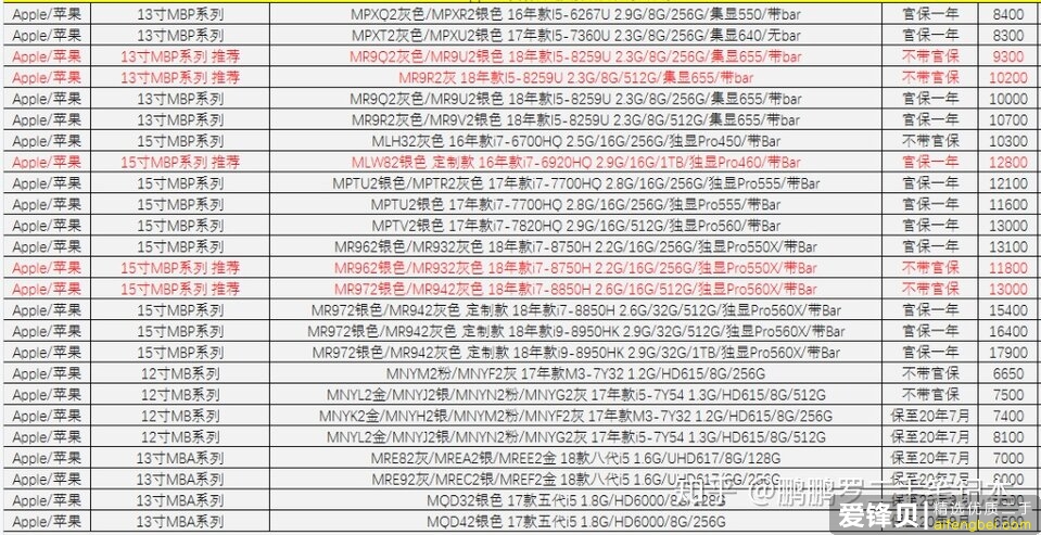 苹果官翻性能买吗？-4.jpg