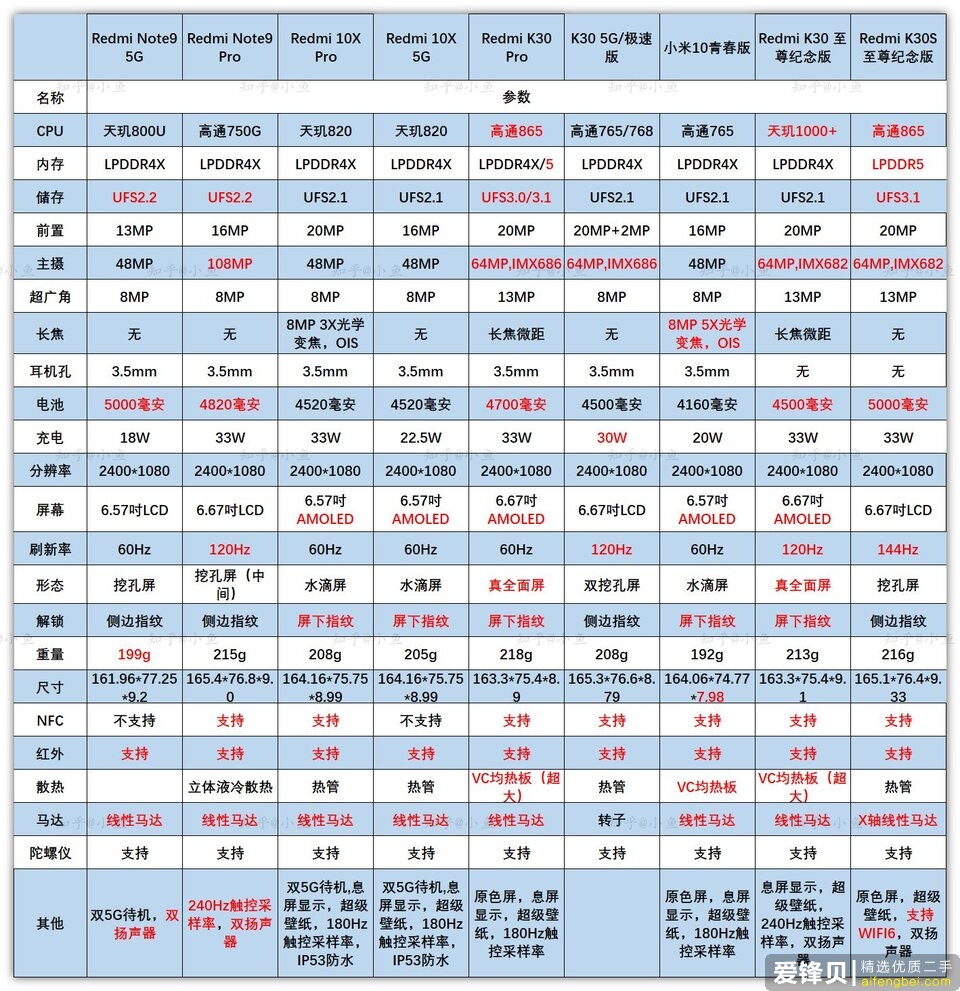 2021年（一月更新）手机推荐——小米篇-10.jpg