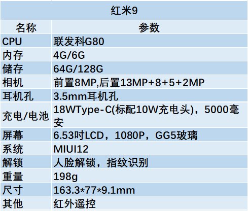 2021年（一月更新）手机推荐——小米篇-5.jpg