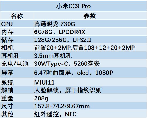 2021年（一月更新）手机推荐——小米篇-14.jpg