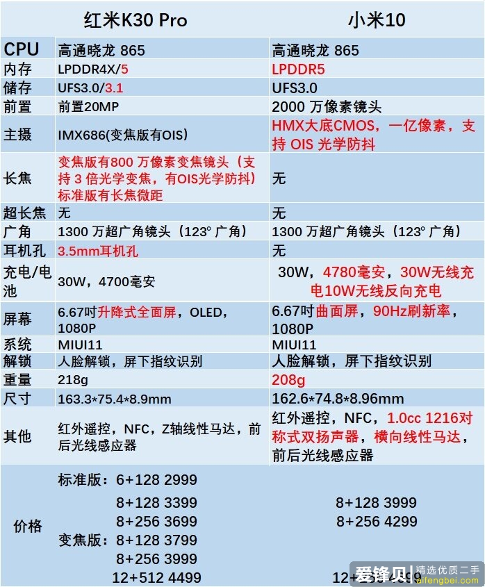 2021年（一月更新）手机推荐——小米篇-16.jpg