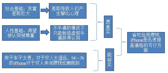 为什么有些收入不高的人会省吃俭用买很贵的手机？-1.jpg