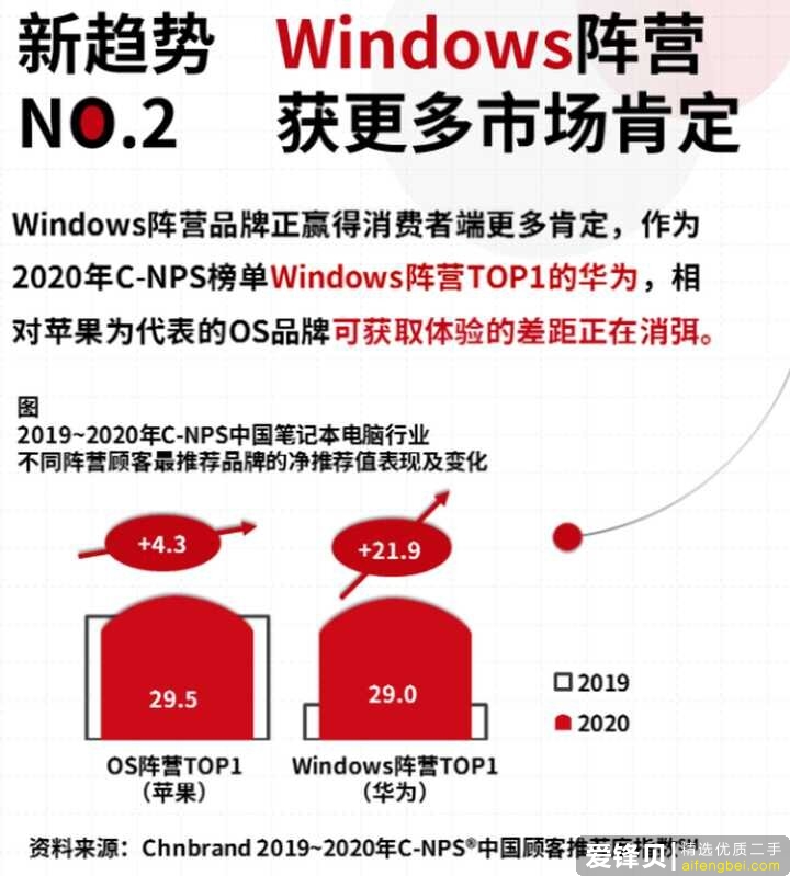 如何评价 1 月 17 日华为发布三款华为 MateBook 新品？实际体验如何？-20.jpg