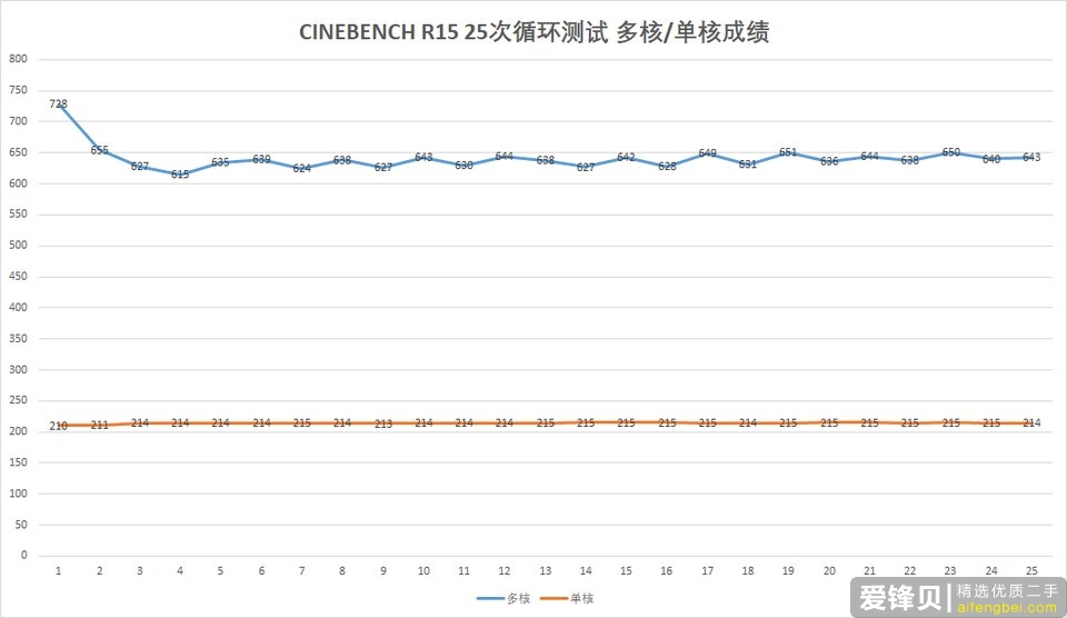 如何评价 1 月 17 日华为发布三款华为 MateBook 新品？实际体验如何？-22.jpg