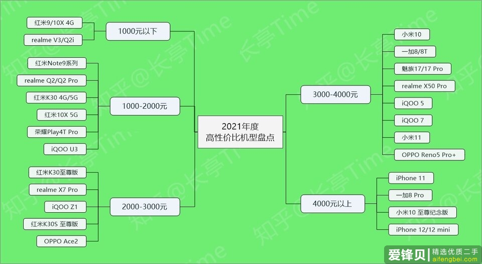 2021 年有哪些高性价比的手机值得推荐？-1.jpg
