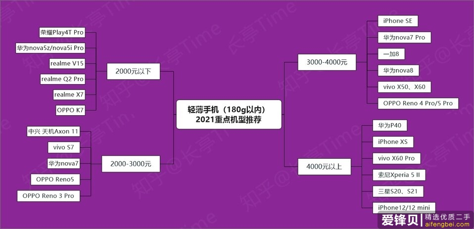 2021 年有哪些高性价比的手机值得推荐？-4.jpg