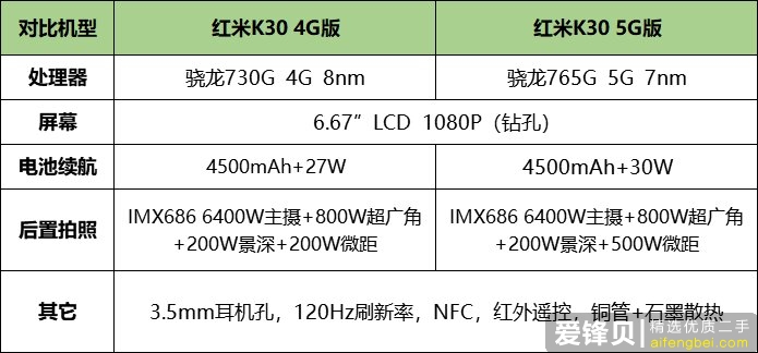 2021 年有哪些高性价比的手机值得推荐？-15.jpg