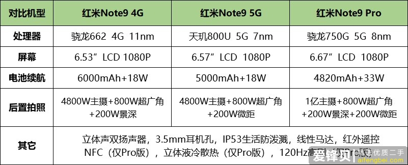 2021 年有哪些高性价比的手机值得推荐？-11.jpg