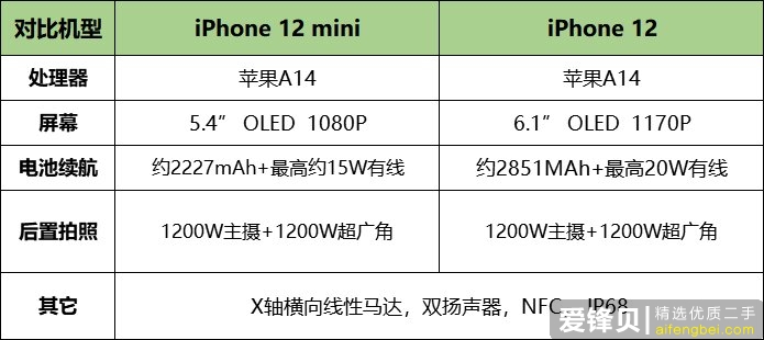 2021 年有哪些高性价比的手机值得推荐？-36.jpg