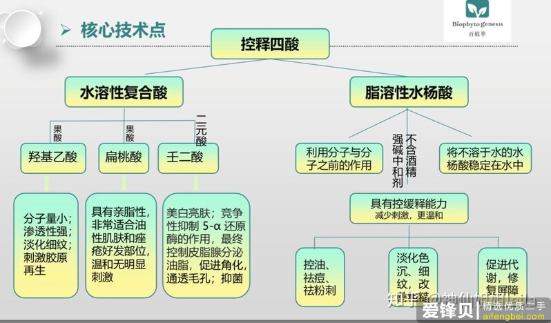 有哪些让你惊艳不已的小众护肤品牌？-18.jpg