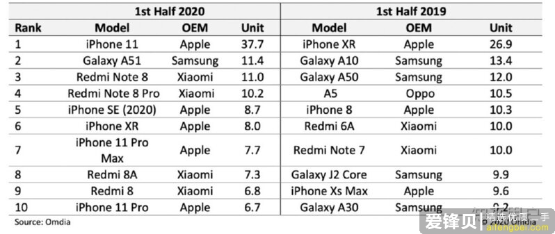 iphone11 128G用五年可以吗？-2.jpg