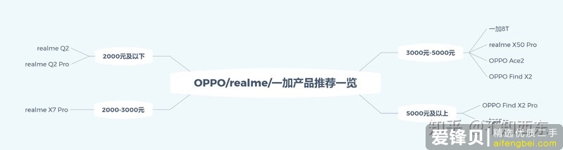 怎样买OPPO/vivo手机最划算？-1.jpg