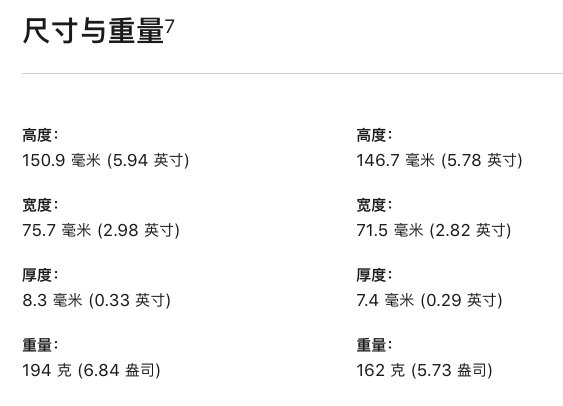 没用过苹果手机，想买一个苹果手机，是iphone 11好一点还是买iphone 12好一点?-2.jpg