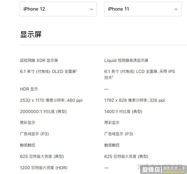 没用过苹果手机，想买一个苹果手机，是iphone 11好一点还是买iphone 12好一点?-1.jpg