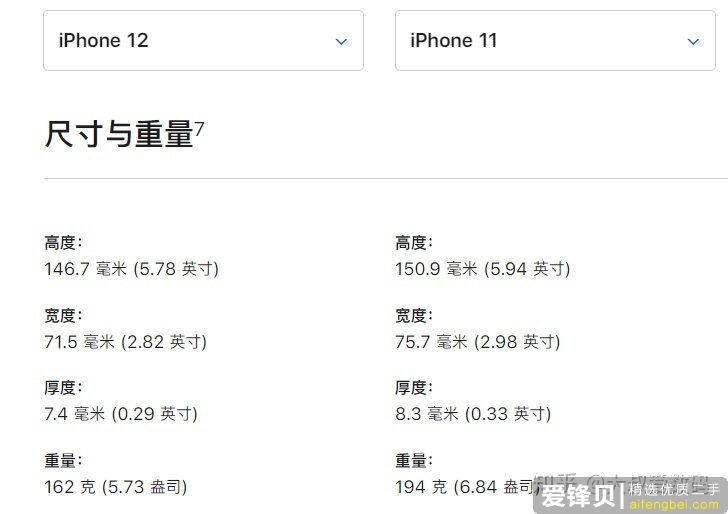 没用过苹果手机，想买一个苹果手机，是iphone 11好一点还是买iphone 12好一点?-2.jpg