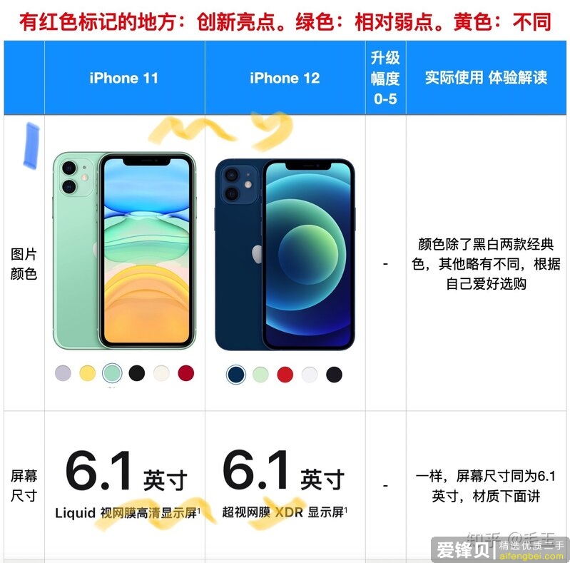 没用过苹果手机，想买一个苹果手机，是iphone 11好一点还是买iphone 12好一点?-1.jpg