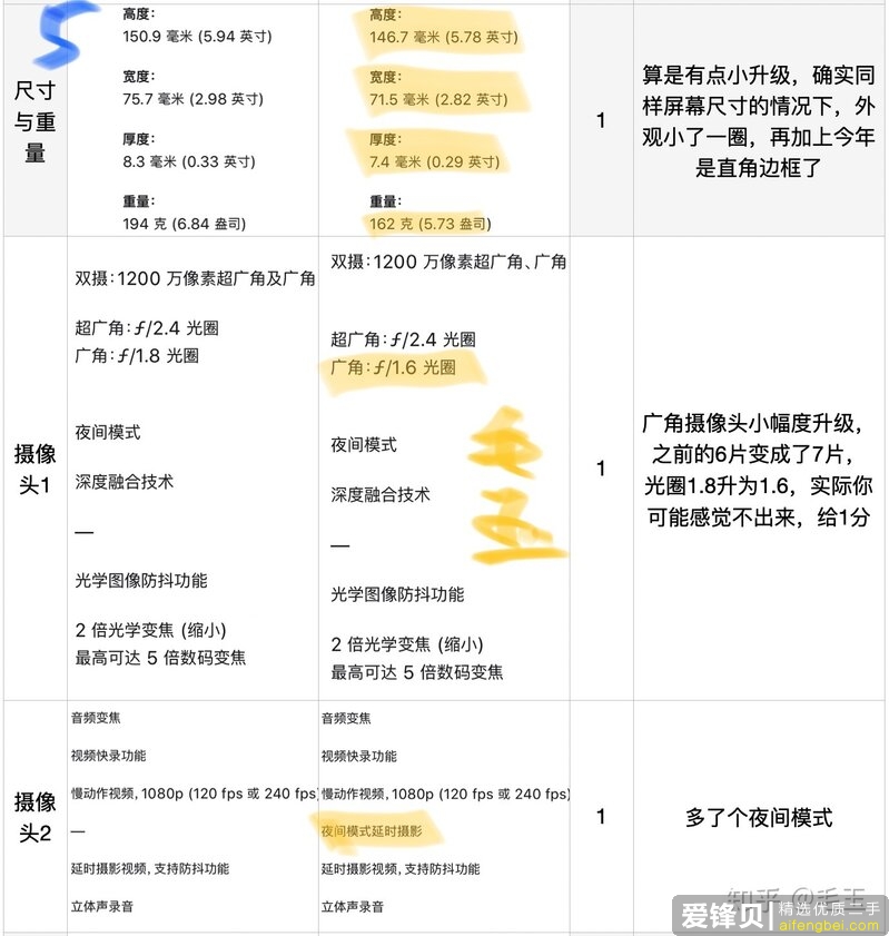 没用过苹果手机，想买一个苹果手机，是iphone 11好一点还是买iphone 12好一点?-5.jpg