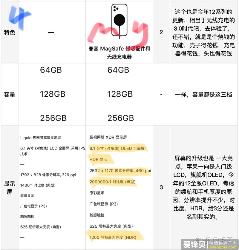 没用过苹果手机，想买一个苹果手机，是iphone 11好一点还是买iphone 12好一点?-4.jpg