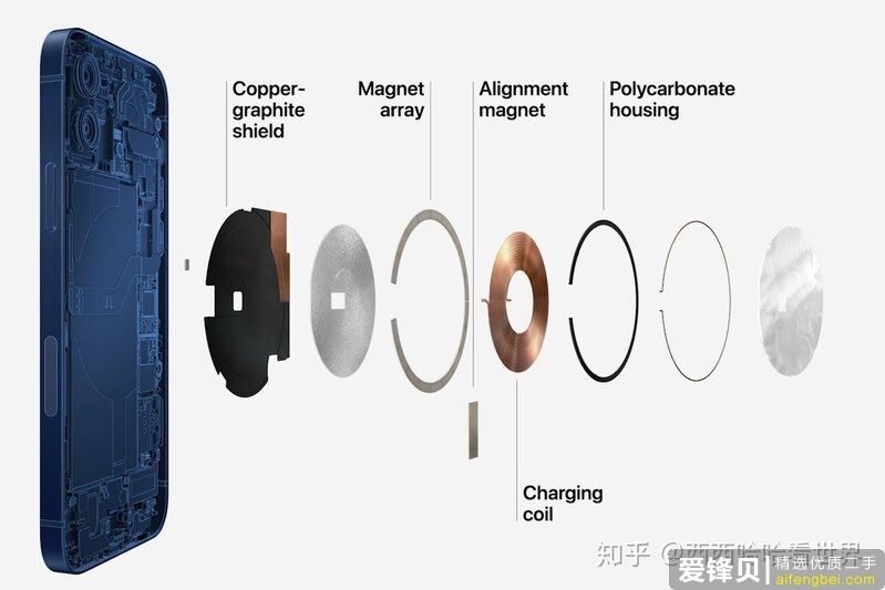 没用过苹果手机，想买一个苹果手机，是iphone 11好一点还是买iphone 12好一点?-11.jpg