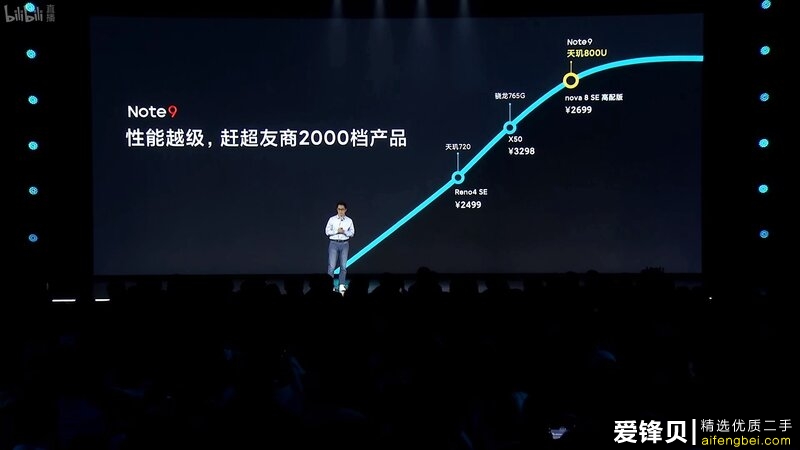 如何看待11月26日发布的Redmi Note9系列手机？有什么亮点和不足？-3.jpg