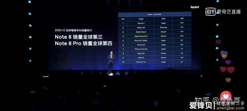 如何看待11月26日发布的Redmi Note9系列手机？有什么亮点和不足？-3.jpg