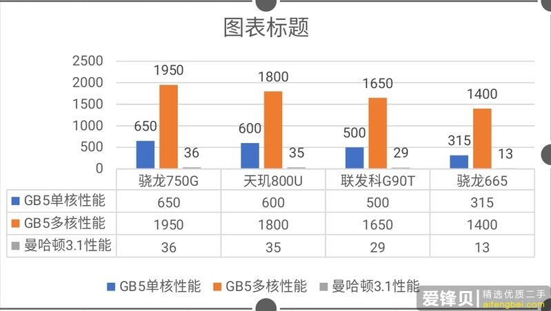 如何看待11月26日发布的Redmi Note9系列手机？有什么亮点和不足？-6.jpg