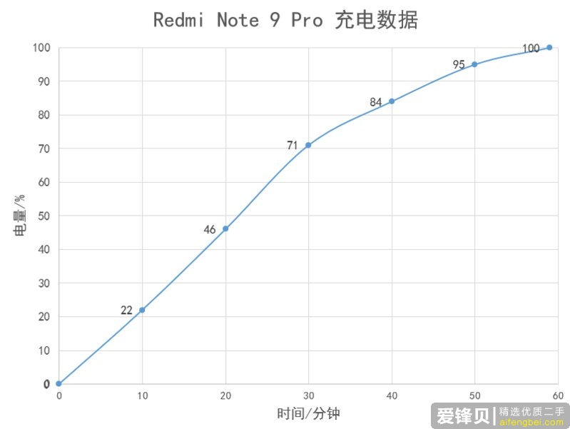 如何看待11月26日发布的Redmi Note9系列手机？有什么亮点和不足？-25.jpg