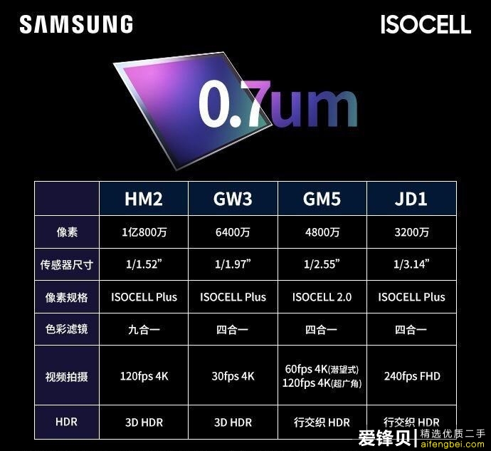 如何看待11月26日发布的Redmi Note9系列手机？有什么亮点和不足？-3.jpg