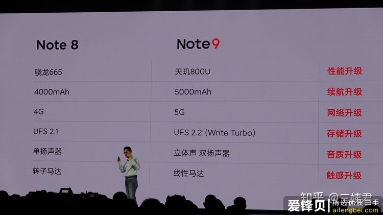 如何看待11月26日发布的Redmi Note9系列手机？有什么亮点和不足？-14.jpg