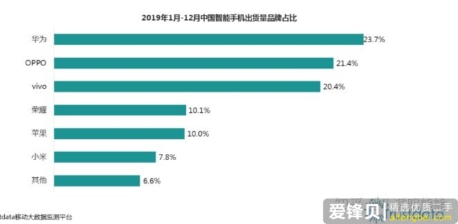 荣耀手机好还是华为手机好？-3.jpg