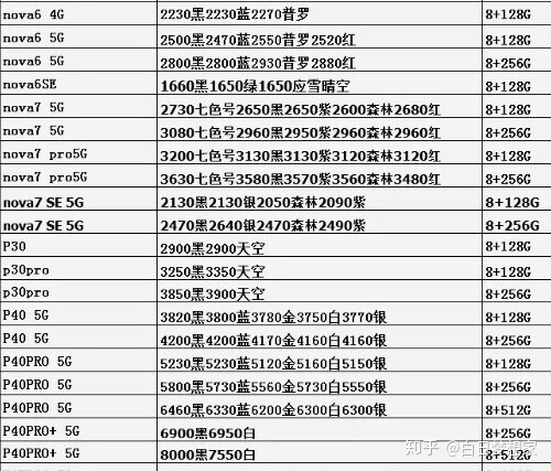 手机批发行情分享-1.jpg