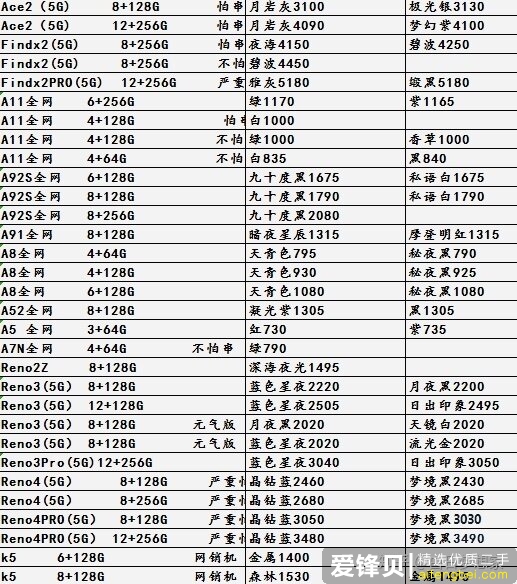 手机批发行情分享-5.jpg