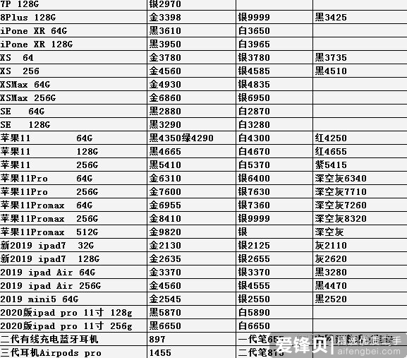 手机批发行情分享-6.jpg