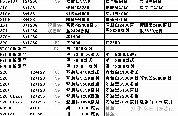 手机批发行情分享-7.jpg