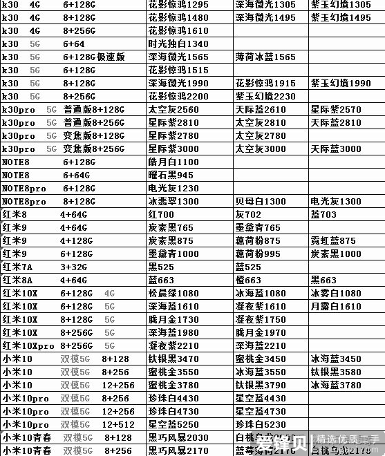 手机批发行情分享-8.jpg