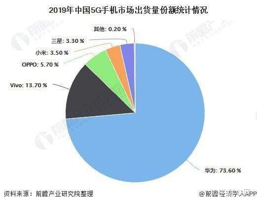 2020 年，oppo和VIVO是否变得岌岌可危？-2.jpg