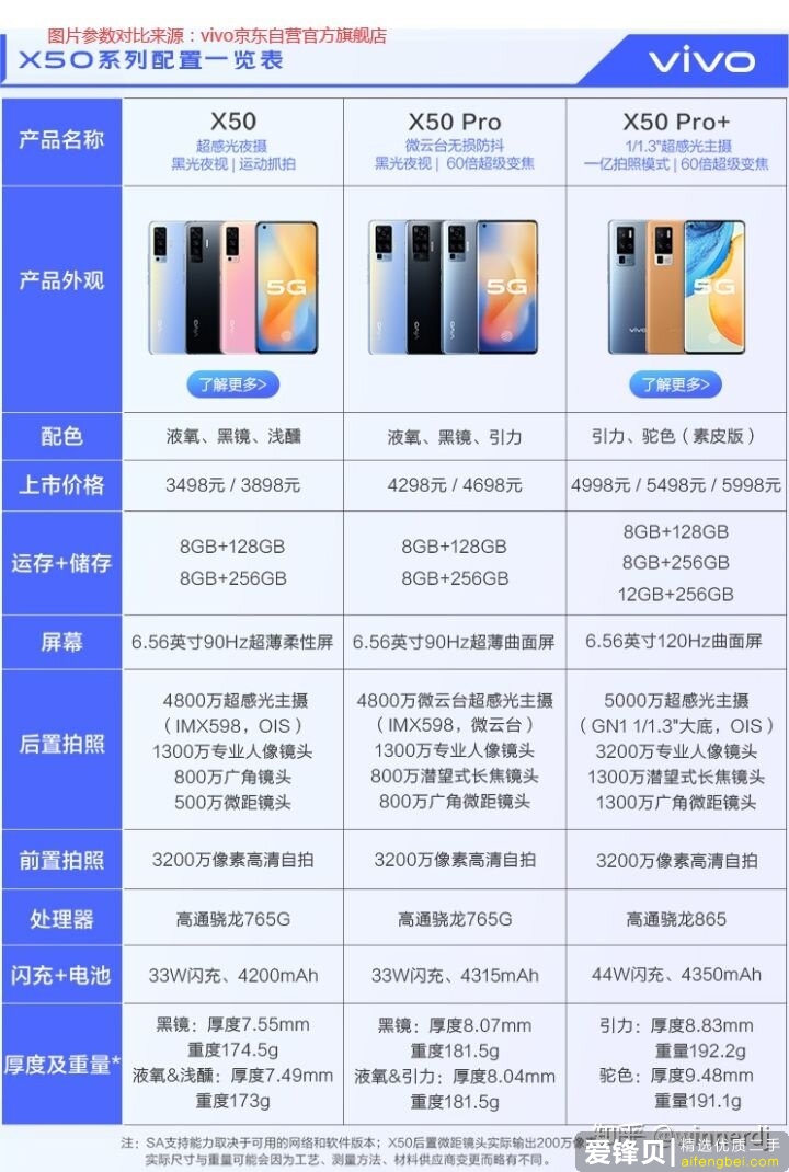 vivo/IQOO手机推荐，2021年新春 vivo/IQOO手机最全攻略（含性价比高，哪款好）-3.jpg