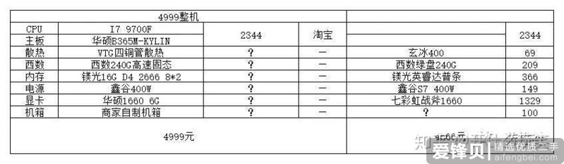 淘宝上组装台式机的水有多深？-3.jpg