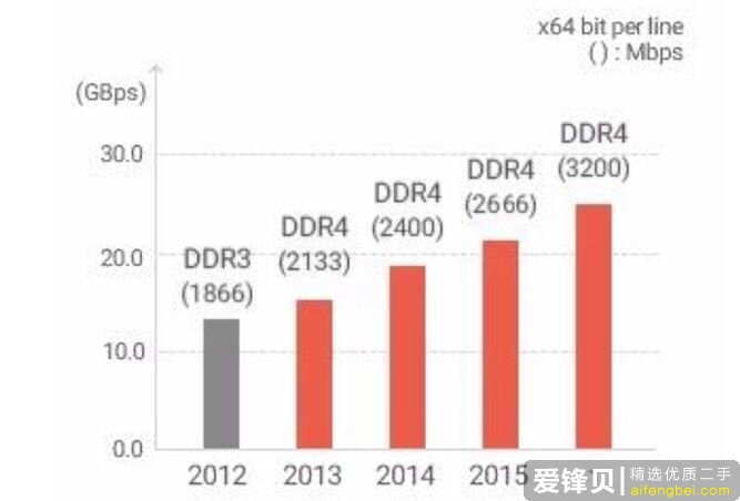 淘宝上组装台式机的水有多深？-10.jpg