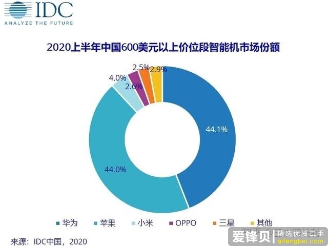 如果明年华为没手机业务了，对谁最有利？-5.jpg