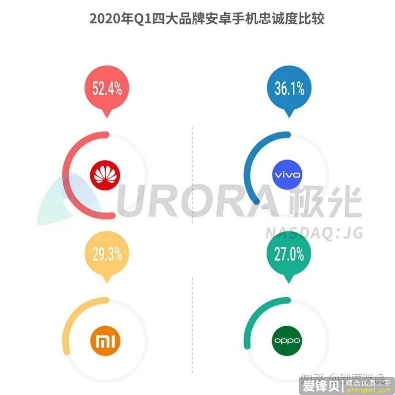 如果明年华为没手机业务了，对谁最有利？-1.jpg