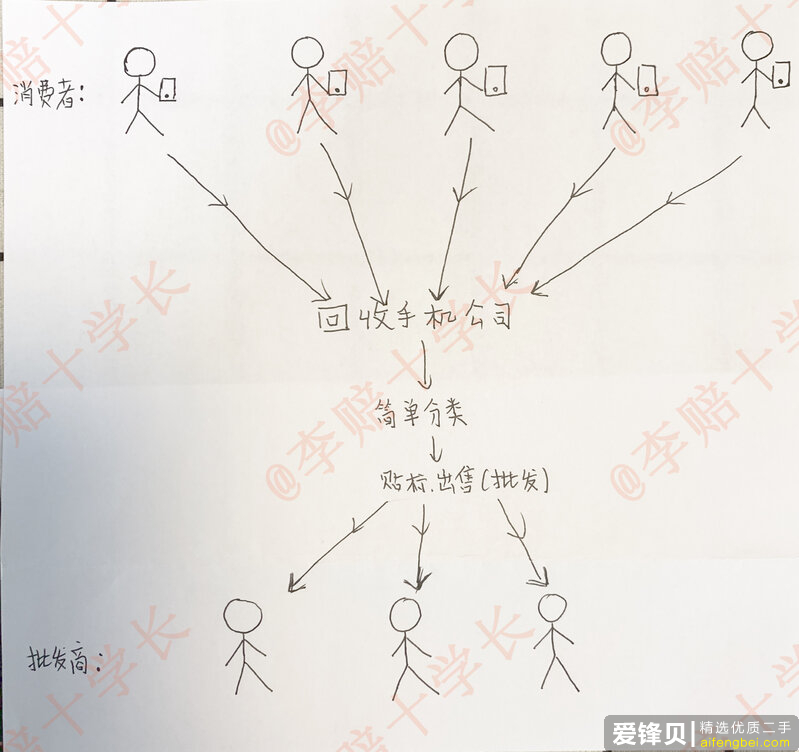 哪些靠谱途径可以购买到二手 iPad ？-3.jpg