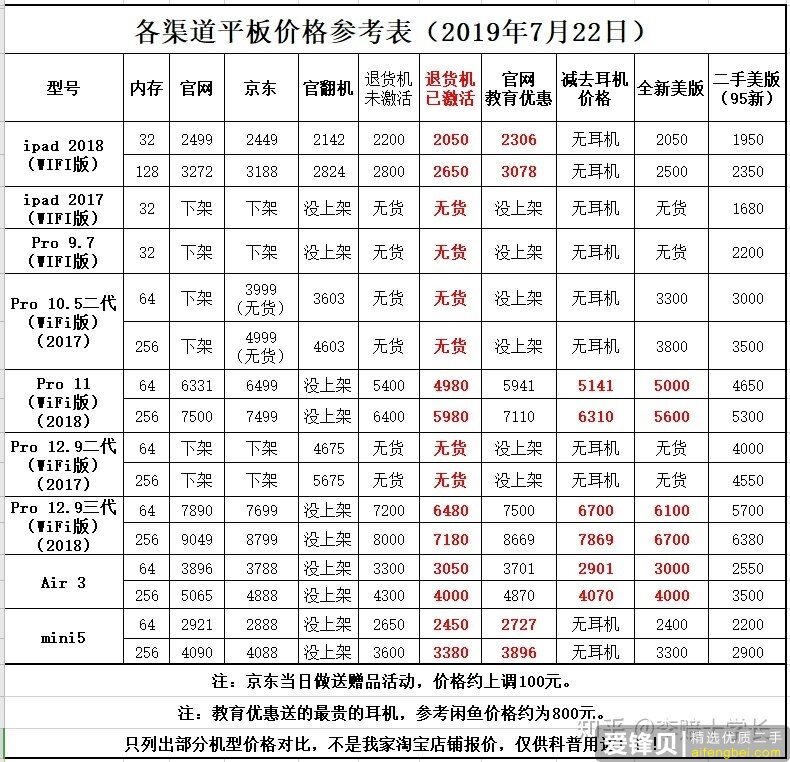 哪些靠谱途径可以购买到二手 iPad ？-20.jpg