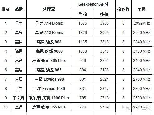 我不是苹果党，但我想换个苹果手机，那么哪部苹果性价比最高呢？-2.jpg