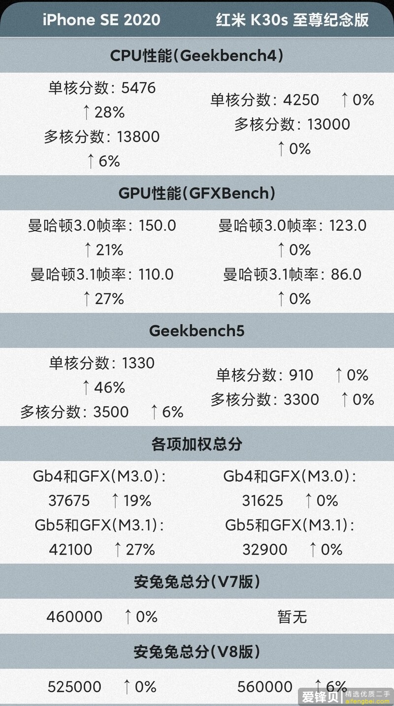 我不是苹果党，但我想换个苹果手机，那么哪部苹果性价比最高呢？-3.jpg